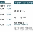 고깃길