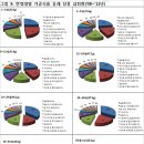 청소년층 당류 섭취량 가장 많고 음료류가 주요 급원 이미지