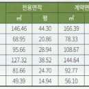 동대구세탁소 이미지