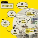 아트블랑켓
