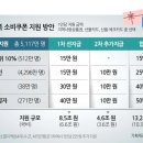 중앙음악학원 네이버블로그