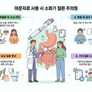 식도염·위염이 있는데 마운자로 써도 될까요? 소화기 질환 환자가 알아야 할 주의점 - 수성구소화기내과
