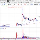 빌로우인베스트먼트