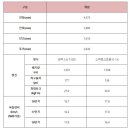 셀토스 출시..1929만원~2636만원 이미지