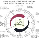원욱빌딩 Daum카페