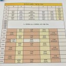 [공릉역 필라테스 린] 노원 필라테스 그룹수업 한달 차 솔직 후기