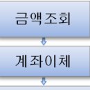 한국허치슨터미널(주) - 동구 | 한국허치슨터미널(주)
