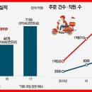 글로벌딜리버리