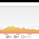 지천면사무소 티스토리