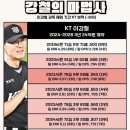 이강철 감독 재임 기간 케이티 성적 이미지