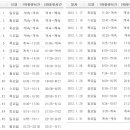 제부도 물때 시간표(2012년1월) 이미지