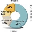 병의원개원..입지 선정 연고지에 매이지말자 이미지