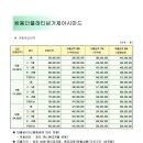 아시아드새마을 금고 이미지