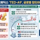 블루메딕스