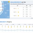 2023년 4월 20일(목요일) 10:00 현재 대한민국 날씨정보 및 기상특보 발표현황 (울릉도, 독도 포함 - 기상청발표) 이미지