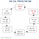 "신흥국 위기 올수도" IMF의 경고..한국은 얼마나 안전? 이미지