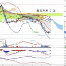 남양유업(003920) - 4분기 흑자전환 기대 이미지