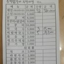 (제5차 정기산행)12월 27일 김해무척산 송년산행 결산 이미지