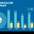 동그라미대부