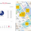 주식회사리얼티플러스부동산중개 | No.2-1 가격포기..진짜급매 안양일번가 빌딩매매 올근생빌딩 60억-&gt;46억.. 14억인하