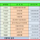 영식품 이미지