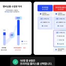 스픽 초보, 효과적으로 학습하는 방법과 후기