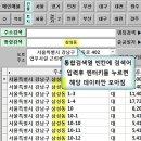 다모아부동산중개 이미지