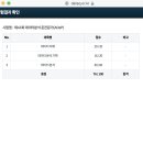 2024년 43회 ADsP(데이터분석 준전문가) 독학 합격 후기! (빅분기 떨깅 후기 ^^)