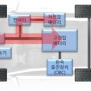 수도전기모터