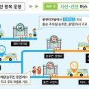 화순환승정류장 이미지