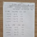 제 106회 전국체육대회레슬링(경북공고레슬링부) 9체급 출전[파이팅]10/18 ~10/23 부산광역시 이미지