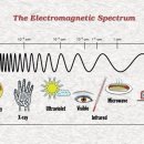 가시광선 스펙트럼(Visible Light Spectrum) 이미지