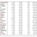 [2016년 12월 8일 목 - 모닝증시핵심 매일체크] (매일 아침 5분, 주식시장의 핵심 정보와 흐름 파악하기 - 흐름을 알아야 기회를 놓치지 않습니다 !!!) 이미지