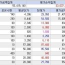 과거 단타병이 지금 주식투자로! 이미지