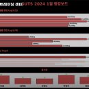 거츠트레이닝센터