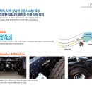 아하모터스