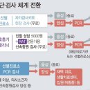 수완탑내과의원 네이버블로그