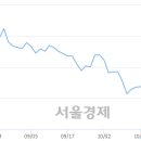 서울에스엔피 서울경제