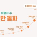 새뜻마켓