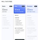 직장인 이직/퇴사 전 커리어 진단 웨이마크 검사 후기