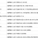 ㈜중앙렌트카 이미지