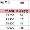 125헬스케어 이미지