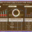 평택포승물류센터(포승BIX지구) 이미지