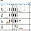 [549회/2018-01-05] 강동송파방 오륜금요모임 결산 이미지