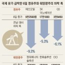 유가 태양광 이미지