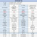 덕포동 사상구 사상로 부산 네이버블로그
