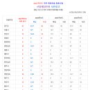 ▲2027학년도 중등임용 선발인원 사전공고+시험 안내! 이미지