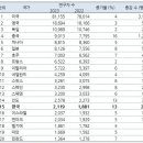 글로벌 최상위 2% 연구자 보유 대학순위 이미지