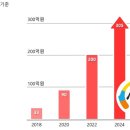 사이소