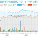 이안행복치과의원 이미지
